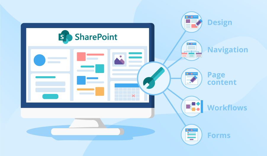 SharePoint for document management